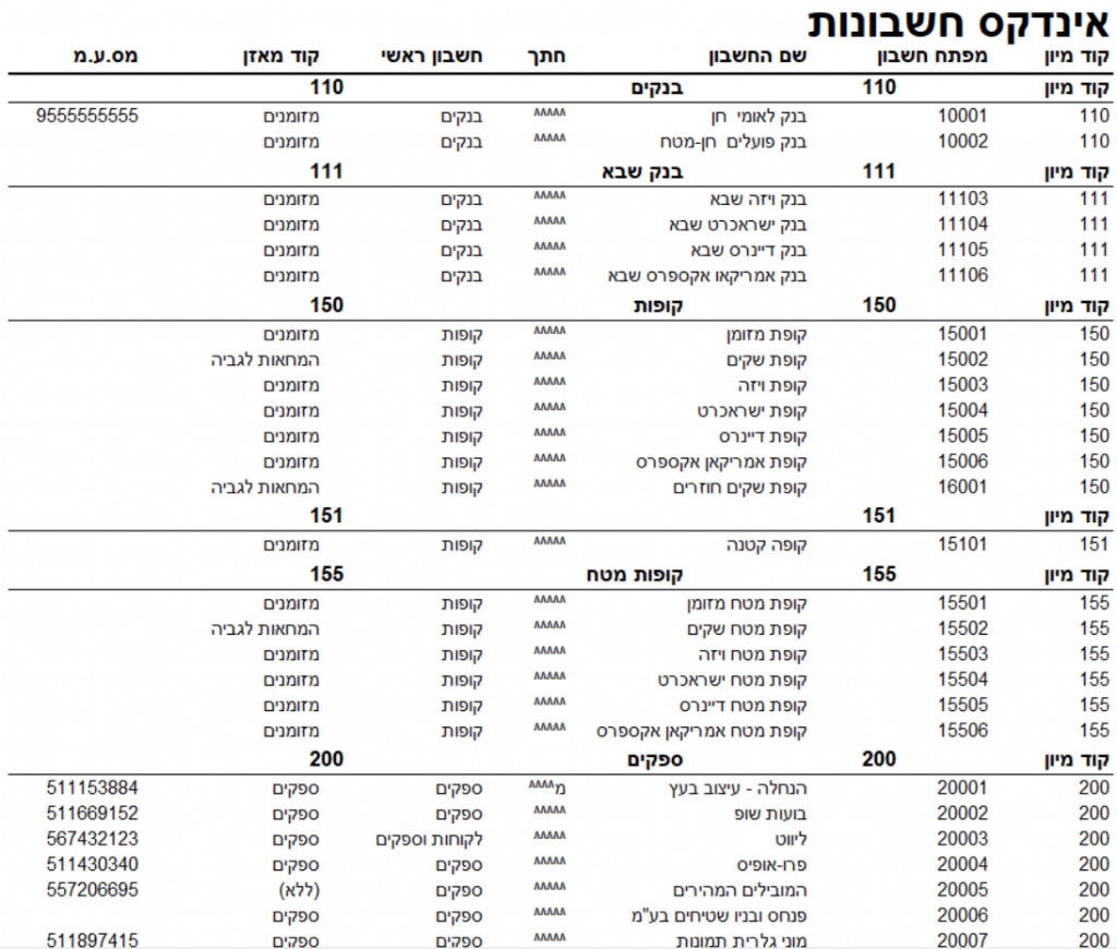 צילום מסך מעבר לשנת 2021 אינדקס חשבונות