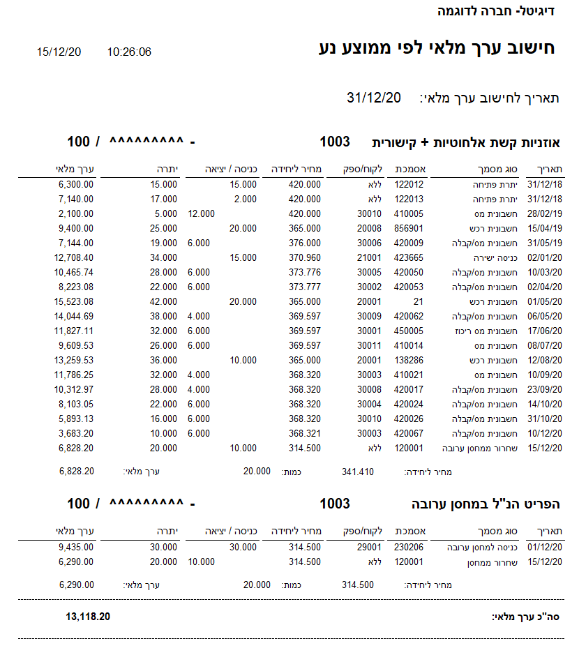 צילום מסך מעבר לשנת 2021 ערך מלאי