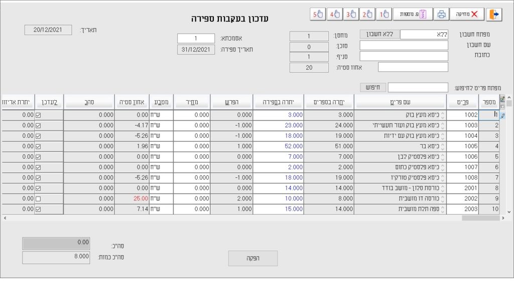 עדכון ספירה 2021