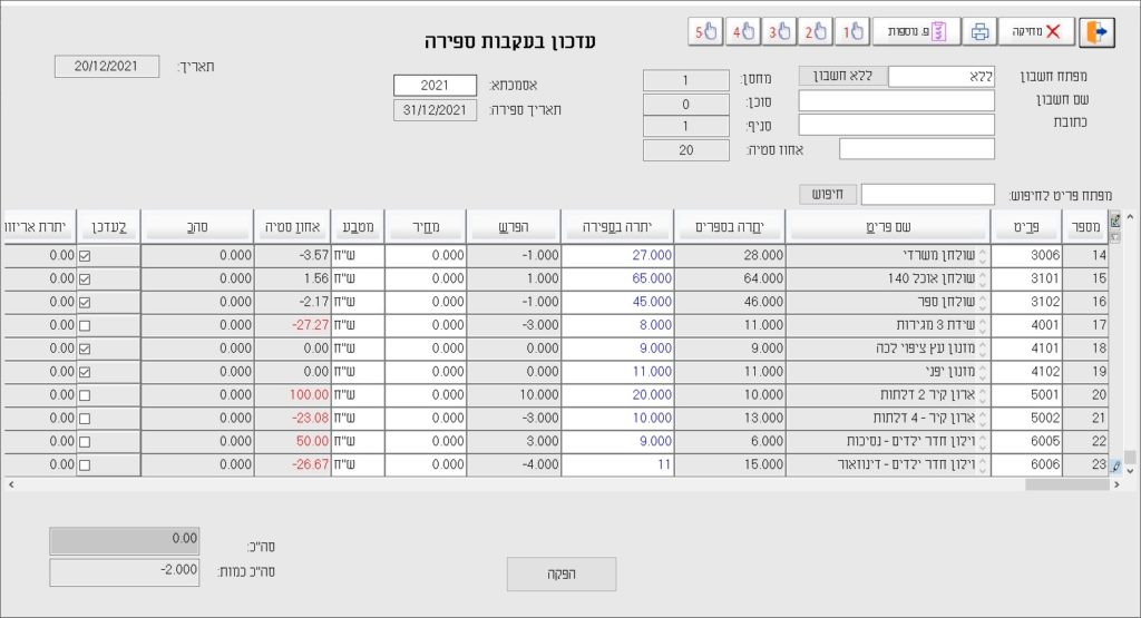 עדכון ספירה עם חריגה 2021