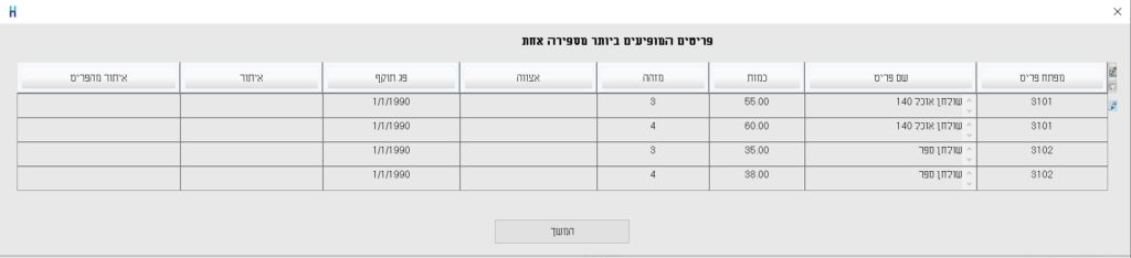 כפילות פריטים