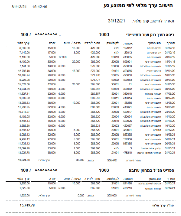 חישוב ערך מלאי דוח 2021